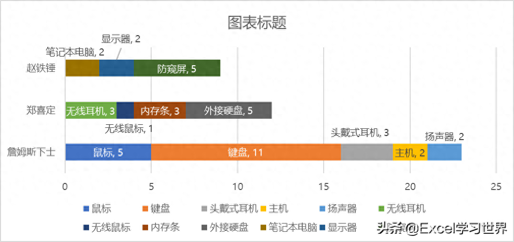 excel表調整不了_excel表格顯示不全怎么調整_excel表格調整顯示大小