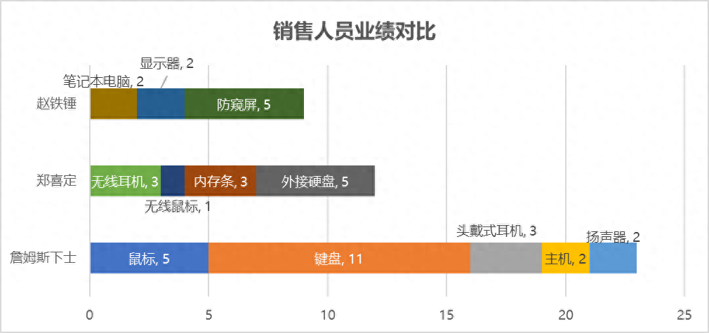 excel表調整不了_excel表格顯示不全怎么調整_excel表格調整顯示大小