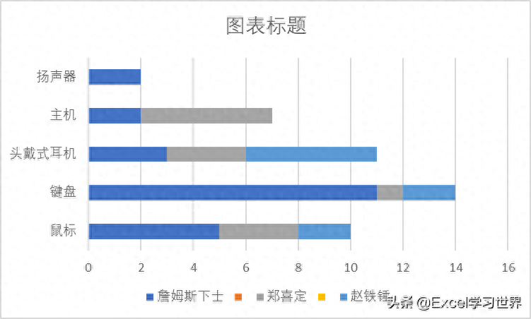 excel表格調整顯示大小_excel表調整不了_excel表格顯示不全怎么調整