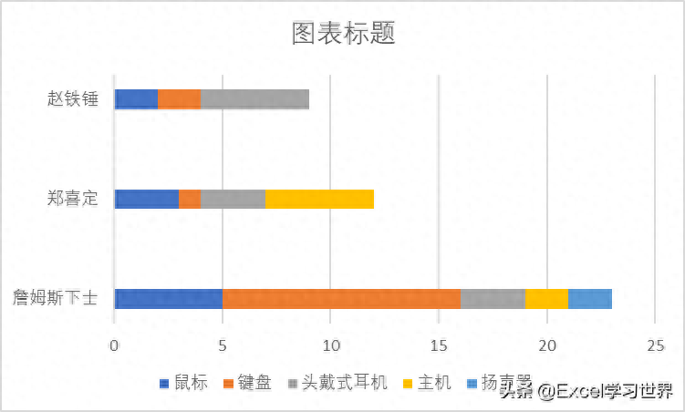 excel表格顯示不全怎么調整_excel表格調整顯示大小_excel表調整不了