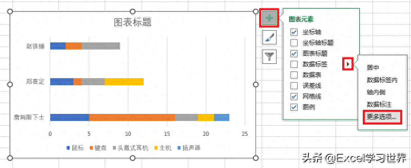excel表調整不了_excel表格調整顯示大小_excel表格顯示不全怎么調整