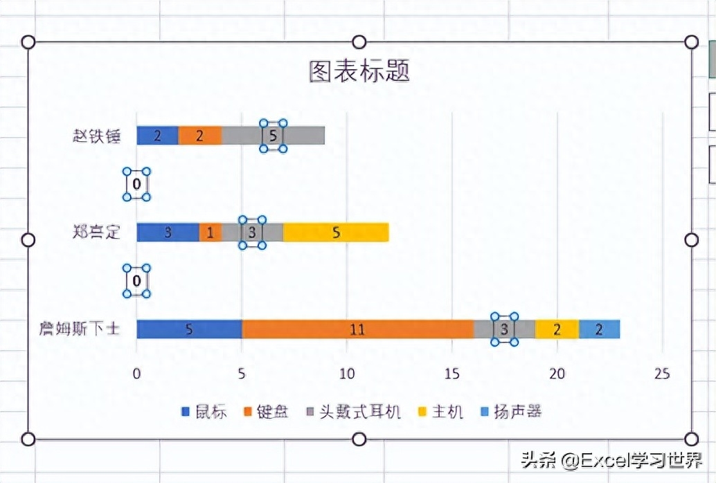excel表調整不了_excel表格顯示不全怎么調整_excel表格調整顯示大小