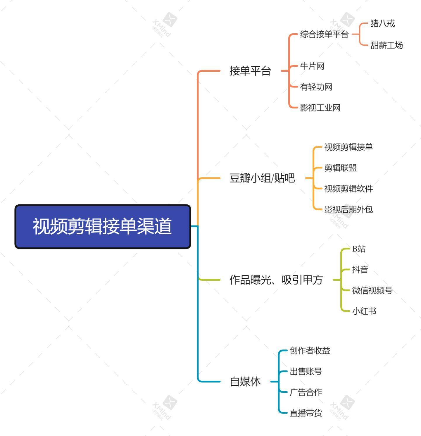 視頻兼職剪輯接單怎么做_視頻剪輯兼職接單平臺_視頻剪輯兼職接單