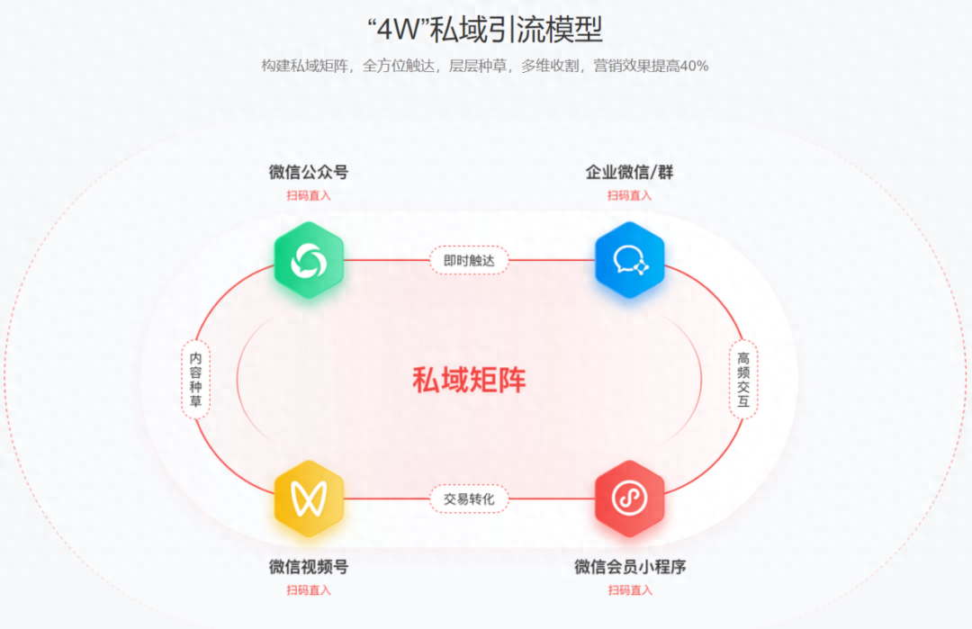 公眾平臺推廣方式_地方微信公眾號推廣_微信公眾號平臺推廣方案