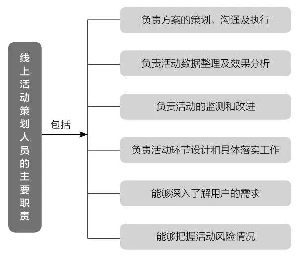 微信公眾號(hào)營(yíng)銷有什么技巧（微信公眾號(hào)運(yùn)營(yíng)和推廣技巧）