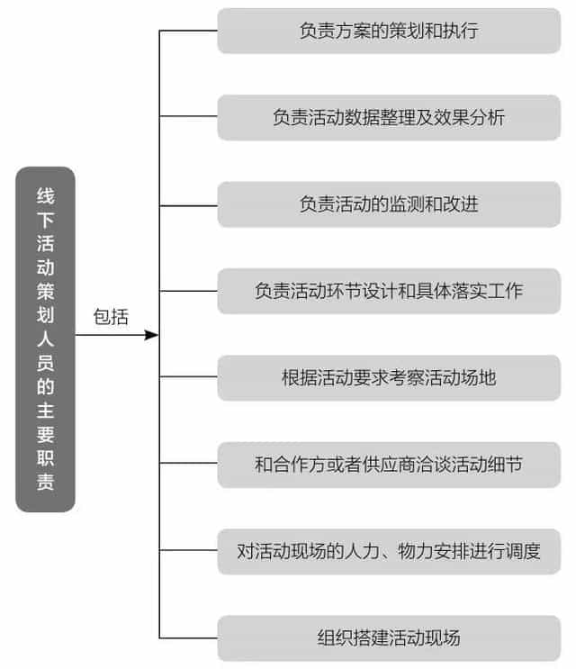 微信公眾號營銷有什么技巧（微信公眾號運營和推廣技巧）(2)