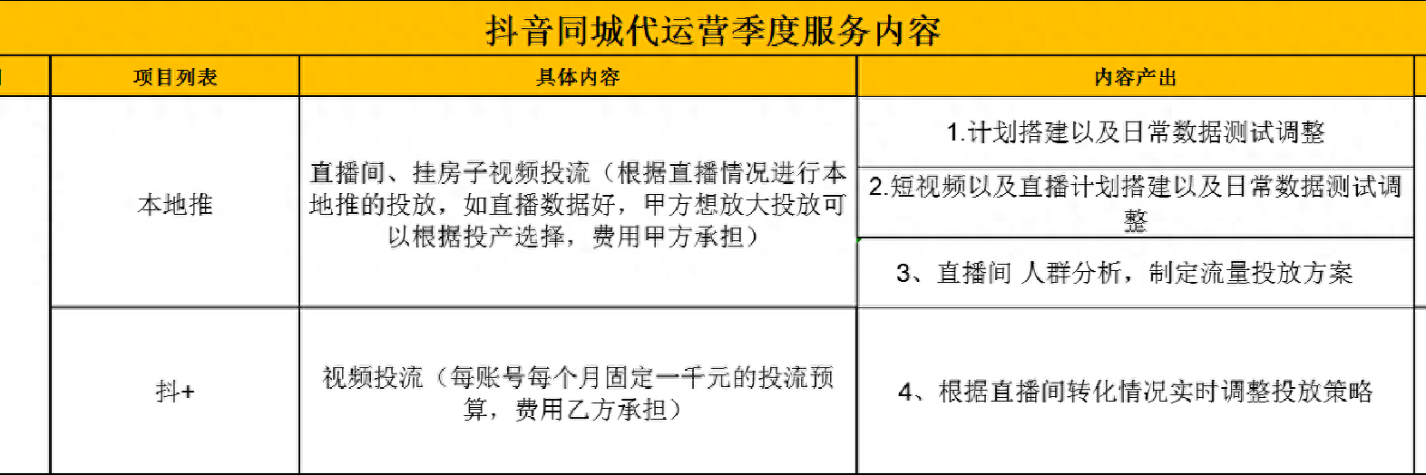 抖音運營教程ppt_抖音運營方案ppt免費下載_抖音運營策劃方案ppt