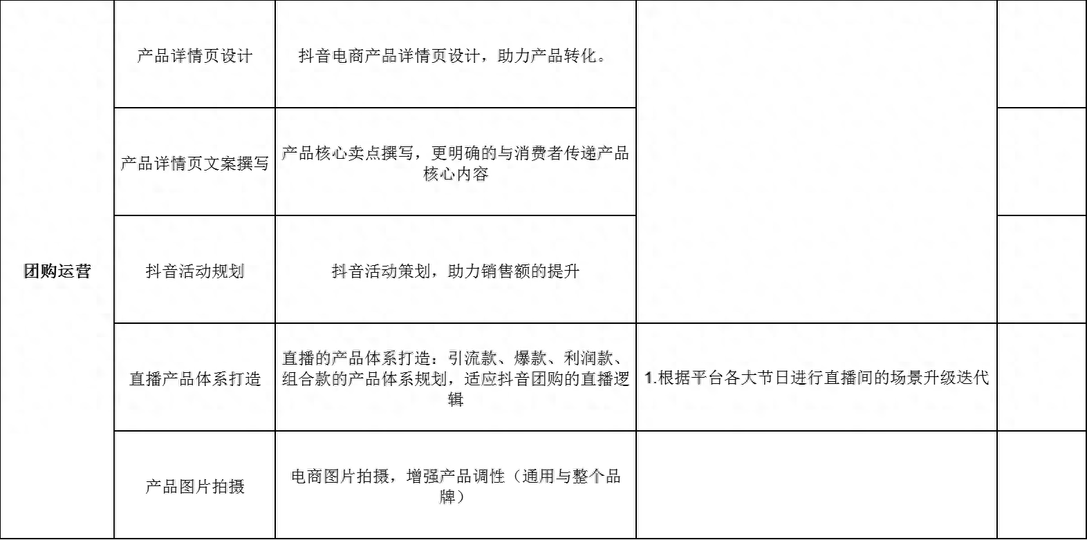 抖音運營方案ppt免費下載_抖音運營教程ppt_抖音運營策劃方案ppt