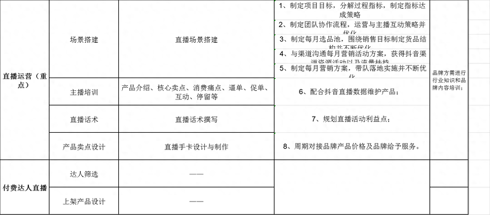 抖音運營方案ppt免費下載_抖音運營教程ppt_抖音運營策劃方案ppt