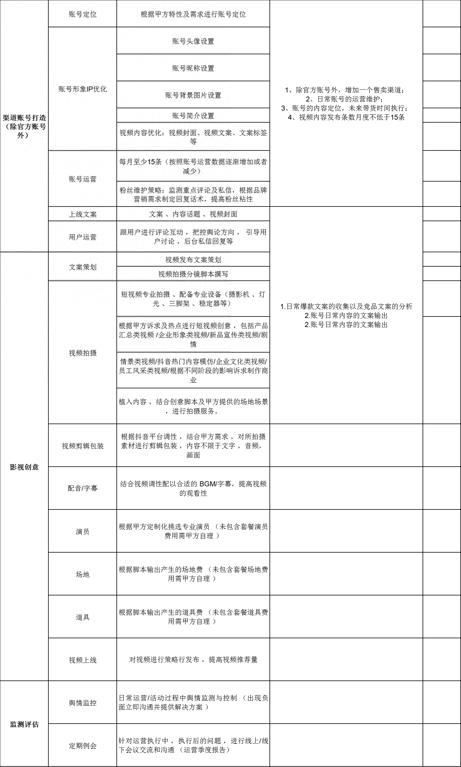抖音運營方案ppt免費下載_抖音運營策劃方案ppt_抖音運營教程ppt