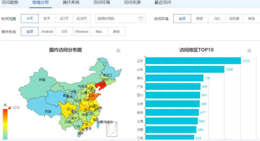 三種微信推廣技巧_最有效的微信推廣方法_推廣微信有效方法及措施