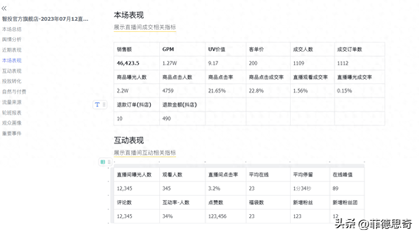 抖音運營游戲企劃書_抖音游戲運營_抖音游戲運營方案