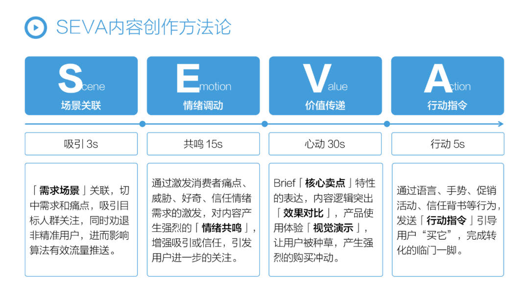 抖音運營復盤_抖音運營復盤模板_抖音運營復盤總結