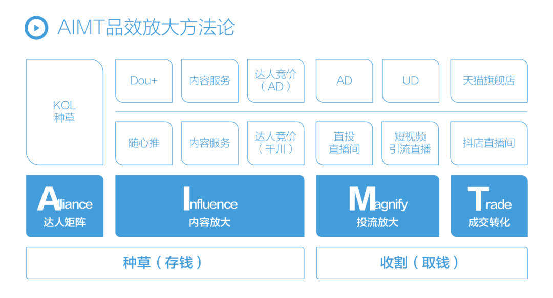 抖音運營復盤_抖音運營復盤總結_抖音運營復盤模板