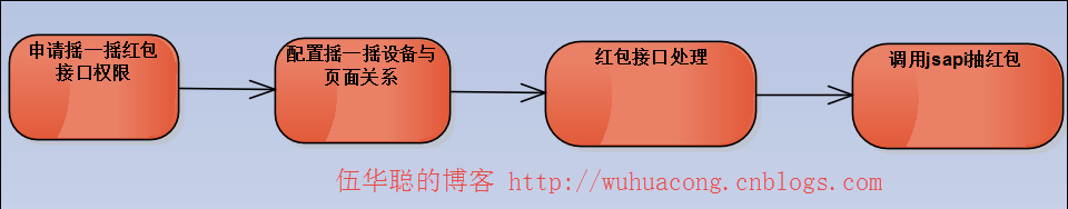 如何實現景區的微營銷_景區微信營銷方案_景區營銷微信方案怎么寫