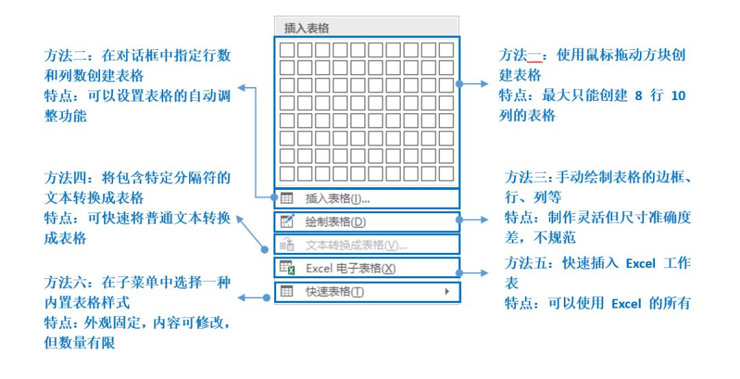 Word里表格都是這么來的 — 生成繪制