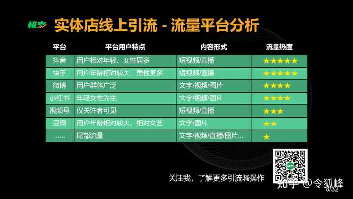 抖音運營中心加盟_抖音實體店運營_抖音運營店鋪