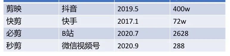 視頻剪輯培訓(xùn)班學(xué)費(fèi)一般多少_imovie如何剪輯視頻_視頻剪輯怎么自學(xué)