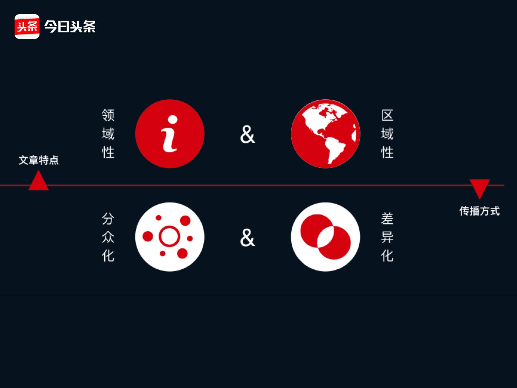 信息流論壇_論壇信息_論壇流量