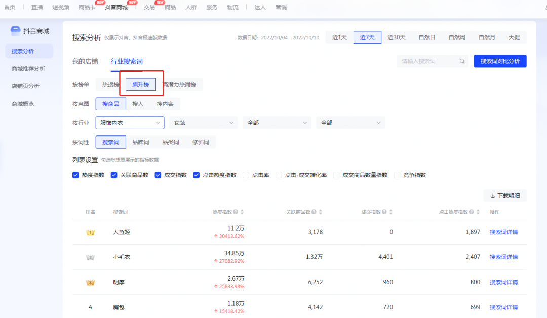 抖音小店操作流程：新手開通抖店保姆級運營方案