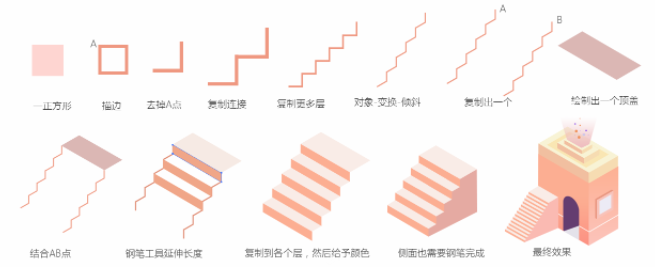 圖形旋轉(zhuǎn)PS_圖形旋轉(zhuǎn)平移做一幅畫(huà)_ps怎么旋轉(zhuǎn)某個(gè)圖形