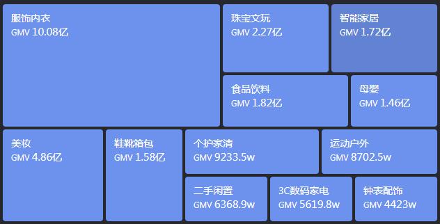 抖音小店運營是做什么的_抖音小店運營包括哪些_抖音小店運營范圍