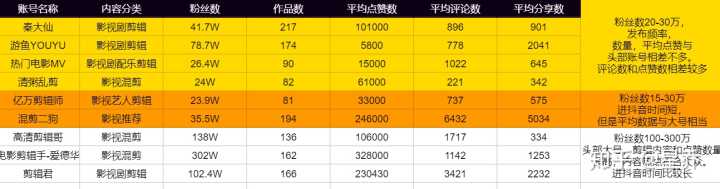 pr視頻剪輯兼職是真的嗎_視頻剪輯兼職套路_兼職視頻剪輯收入