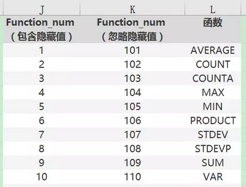 xls表格序號自動編號_excel表格的序號怎么讓他自動依次編號_excel表格編號自動排序