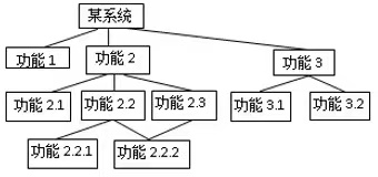 wps怎么插入批注 計算機二級WPS OFFICE選擇題(1)
