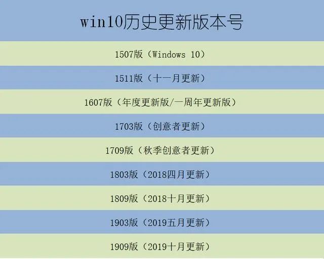 win7哪個(gè)版本好_win7系統(tǒng)哪個(gè)品牌版本好_dnf80版本和70版本誰好