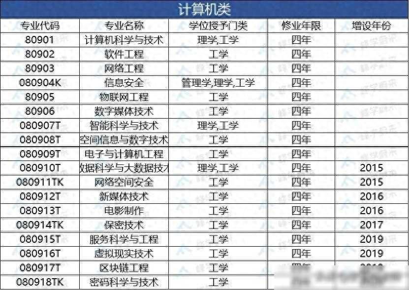 計(jì)算機(jī)類VS電子信息類，有什么區(qū)別？哪個(gè)才是有錢景的“香餑餑