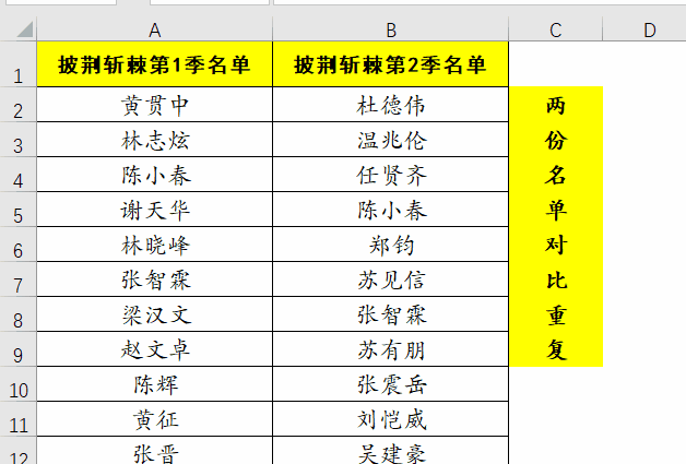 Excel兩份名單對比重復值，來看這兩個快捷方法！