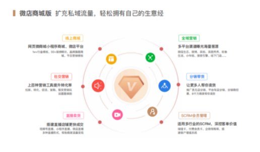 微商怎樣推廣自己的_微商微信推廣_微商推廣